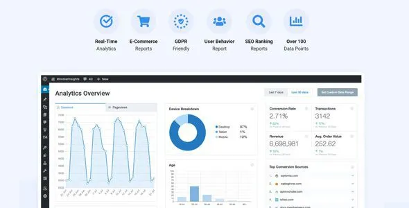 MonsterInsights 9.11.0 + Addons – Google Analytics Plugin for WordPress